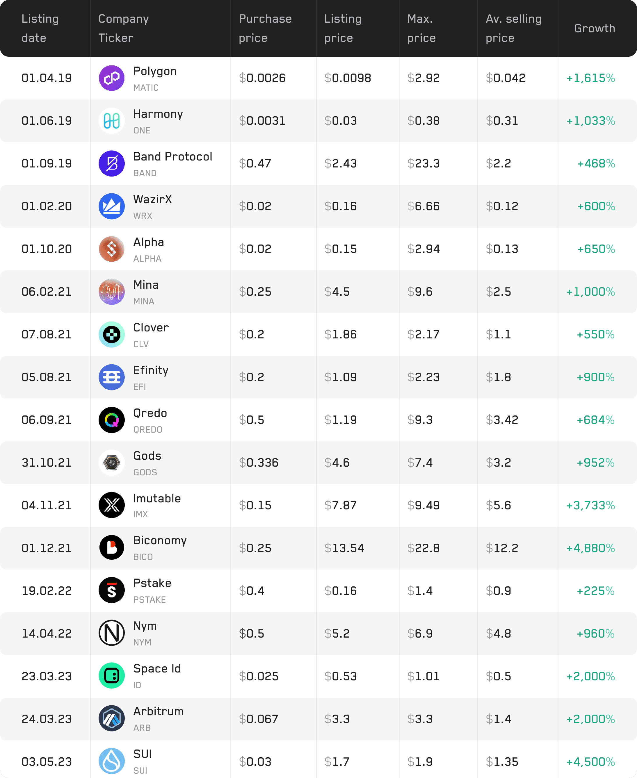 Portfólio SeedHunters desde 2019